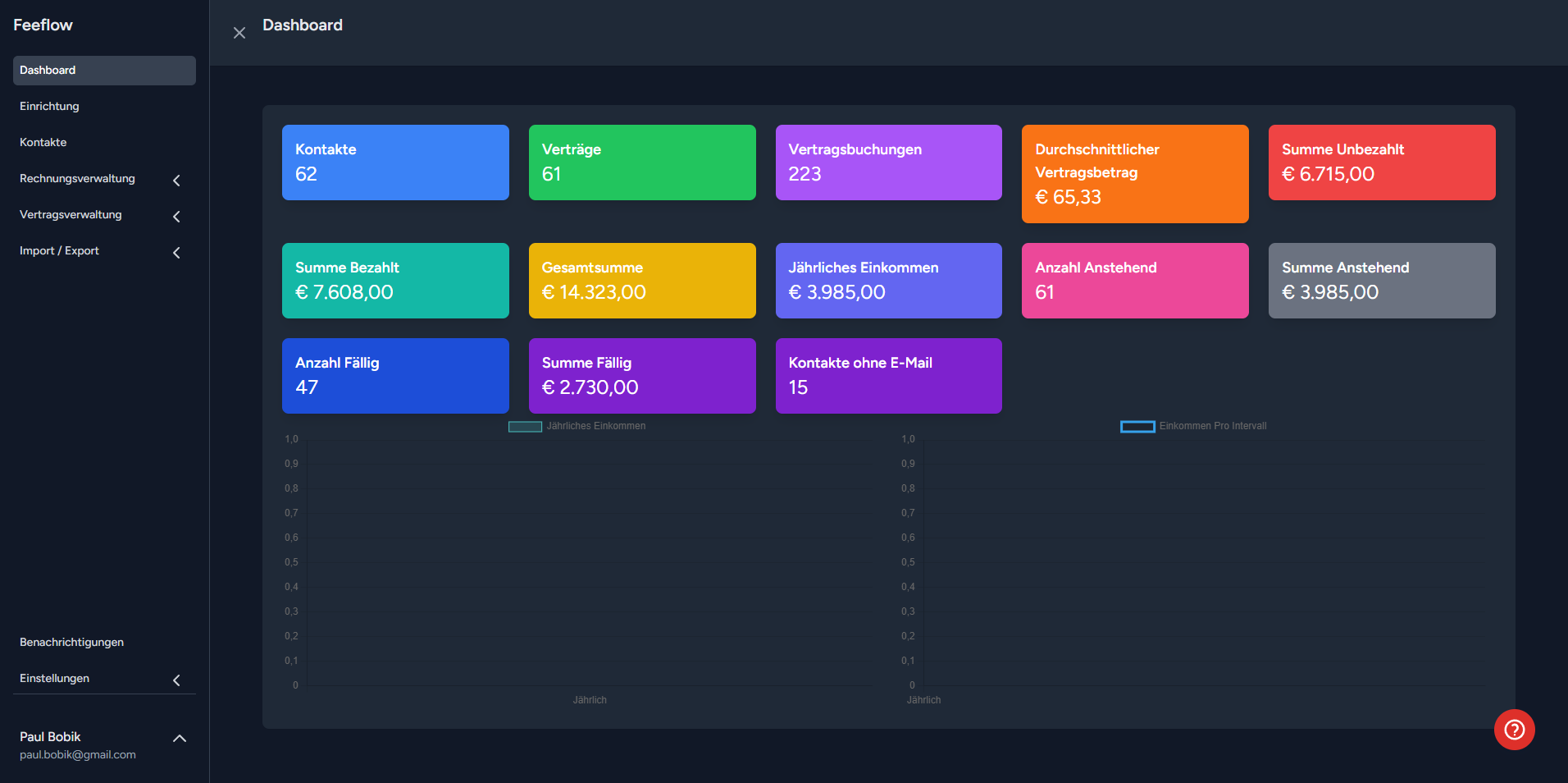 feeflow Dashboard